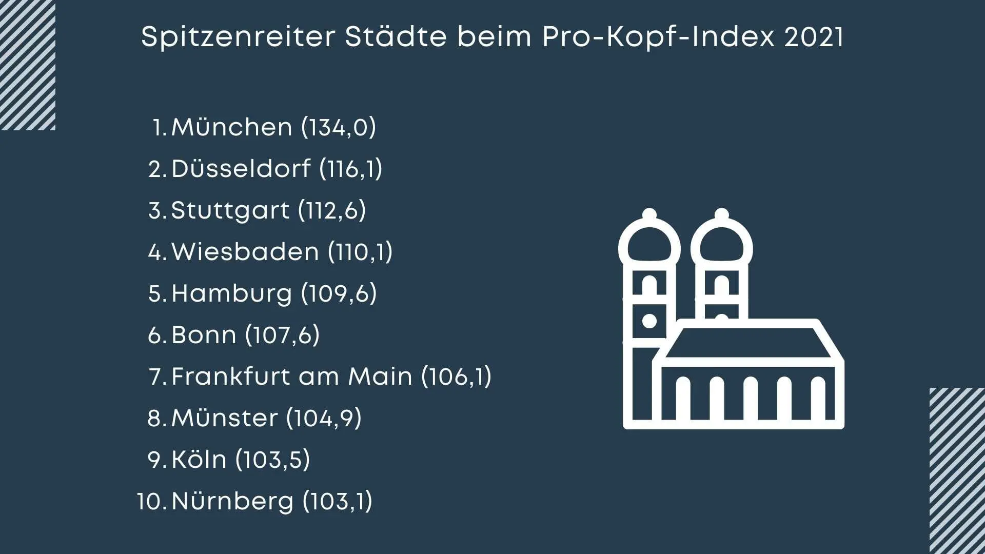 Pro-Kopf-Index 2021