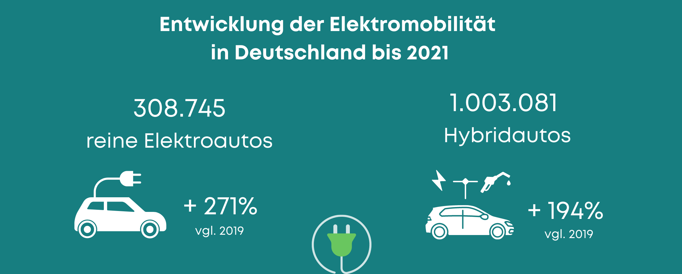 Enwicklung der Elektromobilität in Deutschland Stand heute